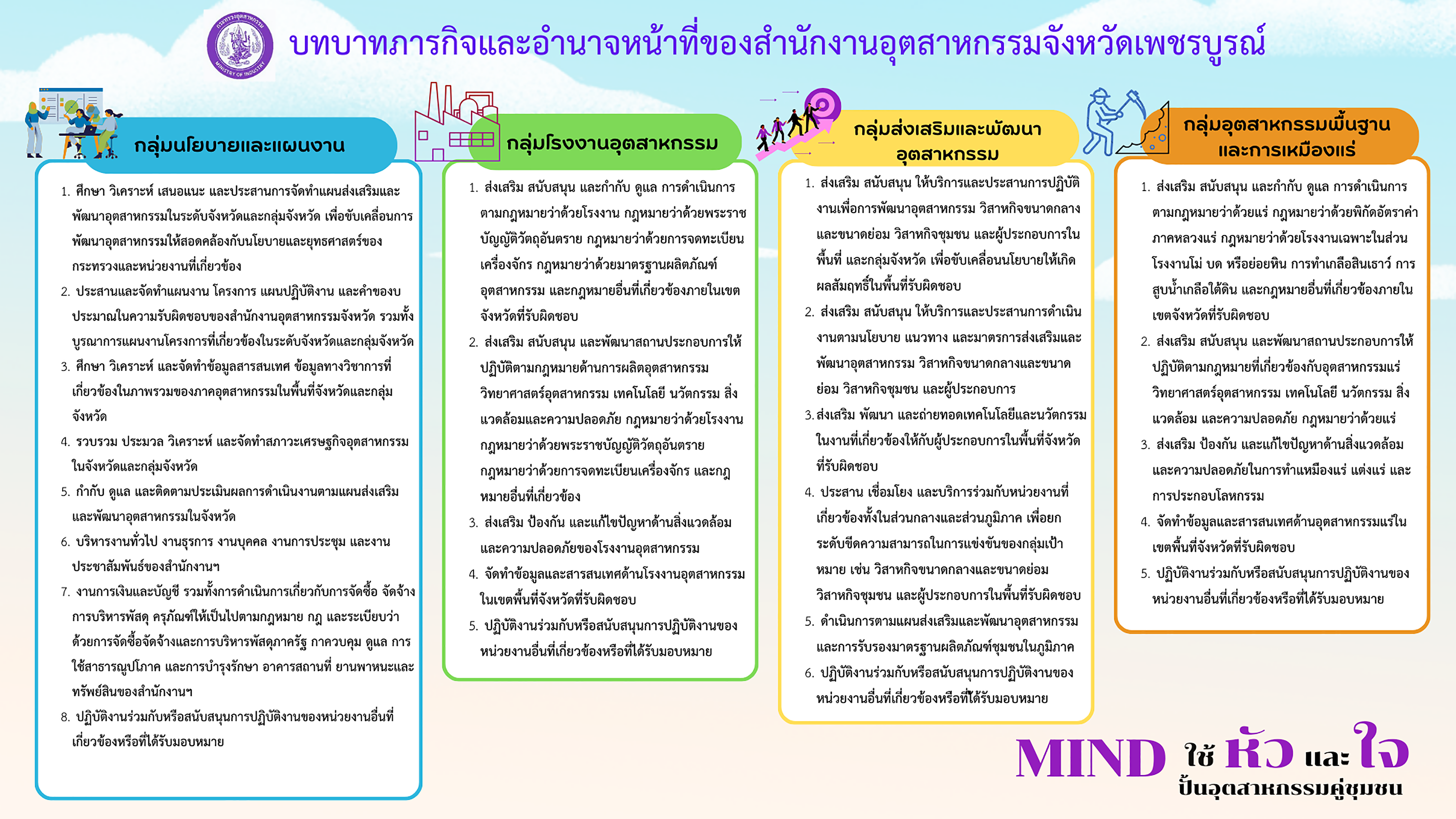 บทบาทภารกิจและอำนาจหน้าที่ สอจ-เพชรบูรณ์